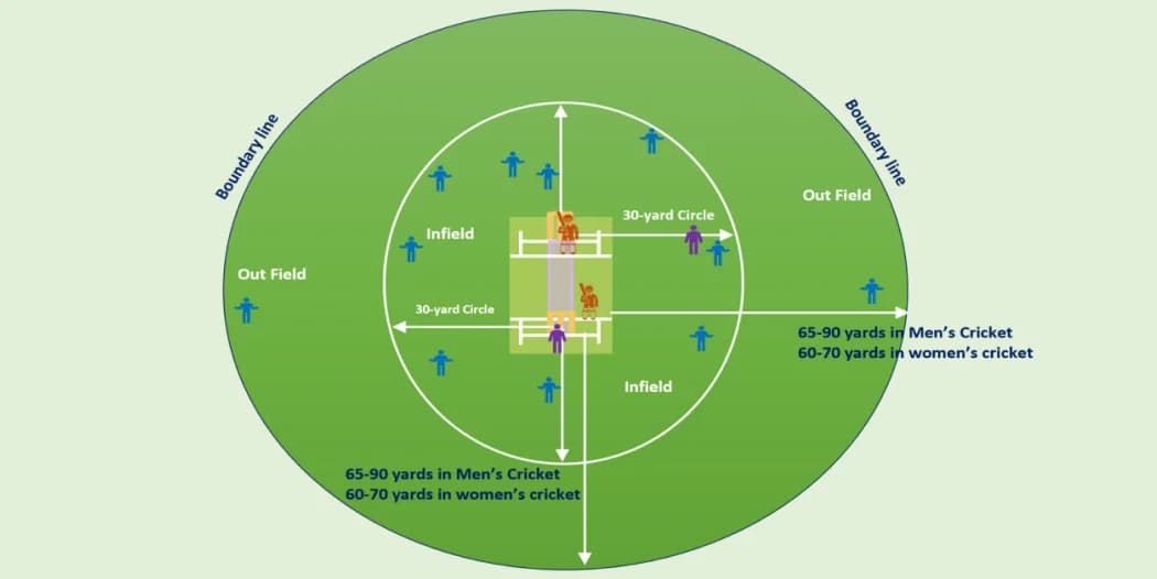 Powerplay in Cricket: Rules, Impact, and Famous Moments