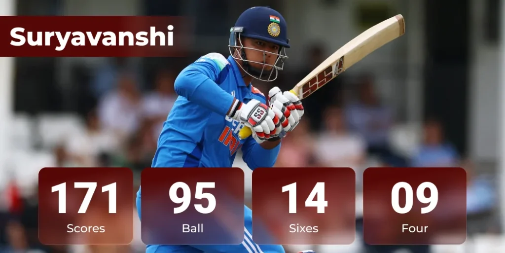 Vaibhav Suryavanshi Scores 171 in U19 Asia Cup Win Against UAE