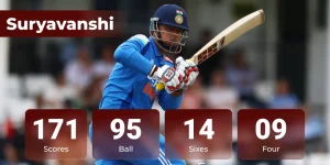 Vaibhav Suryavanshi Scores 171 in U19 Asia Cup Win Against UAE