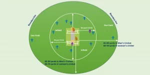 Powerplay in Cricket: Rules, Impact, and Famous Moments