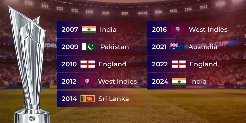 T20 World Cup Winners List (2007-2024)