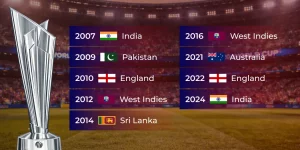 T20 World Cup Winners List (2007-2024)