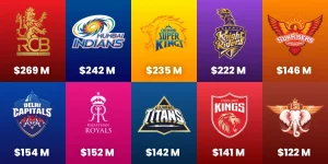 Richest IPL Team (2026): Brand Value and Net Worth