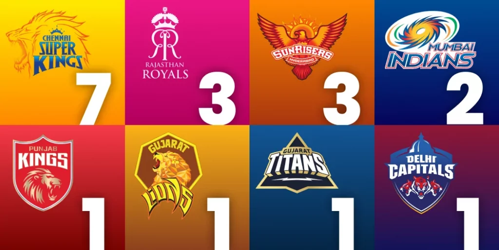 IPL Fair Play Award Winners List (2008-2025)