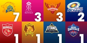 IPL Fair Play Award Winners List (2008-2025)